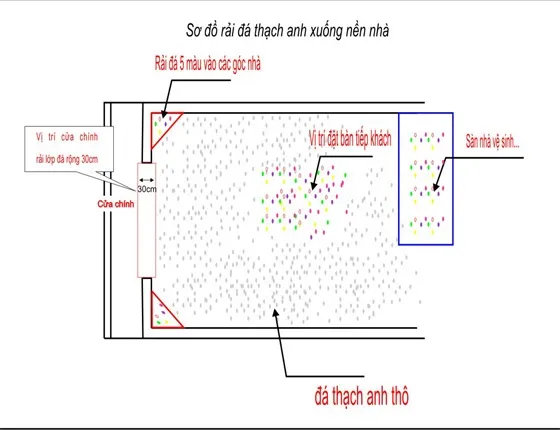 Hướng dẫn cách rải đá thạch anh xuống nền nhà