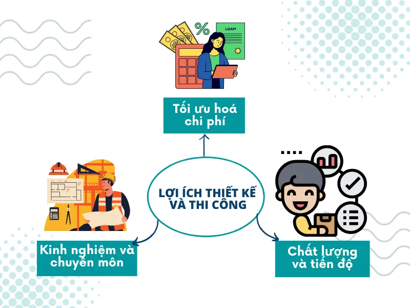 Lợi ích của thiết kế và thi công nhà hàng