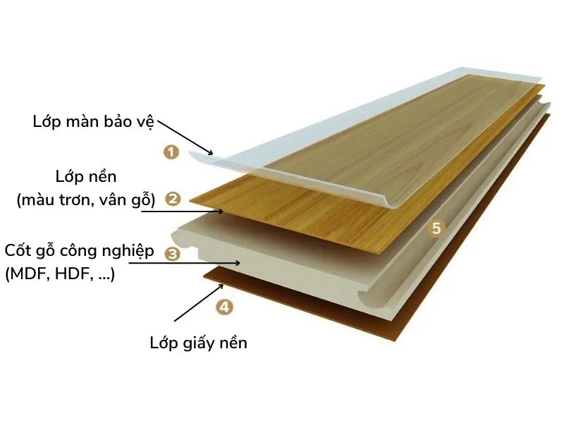 Cấu tạo gỗ MDF