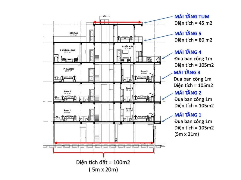 Ví dụ về cách tính diện tích xây dựng phần thô và chi phí xây dựng