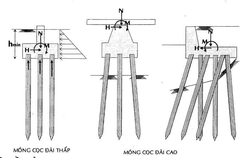 Những lưu ý khi thi công đài móng cọc ép sao cho chuẩn