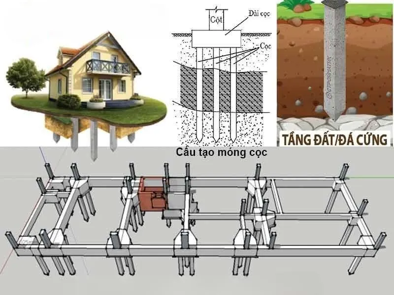 Chi phí làm móng cọc ép tải nhà 1 tầng