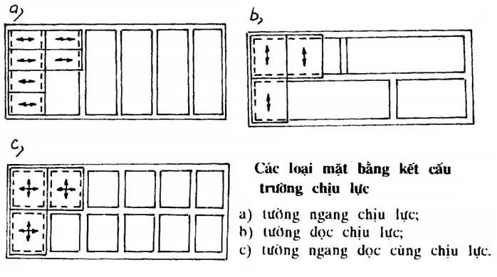 Kết cấu kết hợp tường ngang và tường dọc