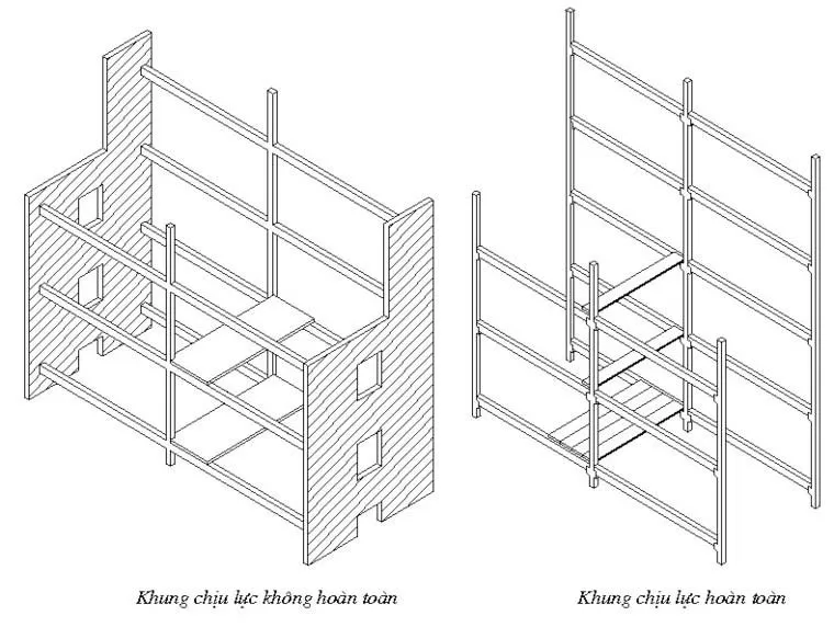 Hệ thống kết cấu khung trọn chịu lực hoàn toàn