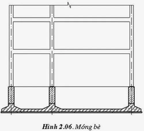 Cấu tạo của móng bè và móng băng gồm những gì?