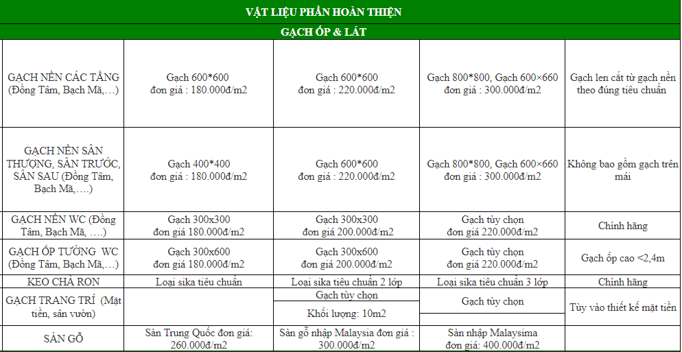 Mẫu bảng kê nguyên vật liệu Excel cho phần hoàn thiện
