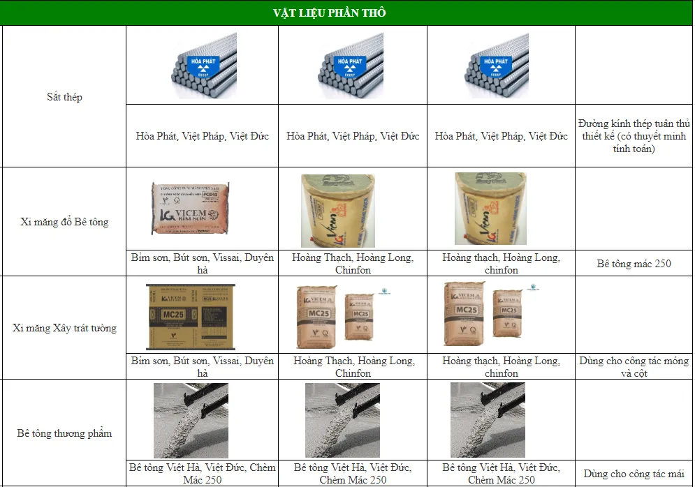 Mẫu bảng kê nguyên vật liệu xây nhà Excel cho phần thô