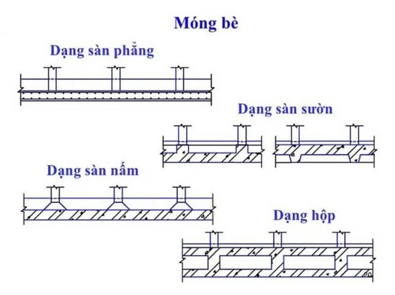 Bố trí thép dầm móng bè