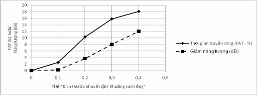 Lợi ích của việc siêu âm cọc khoan nhồi là gì?