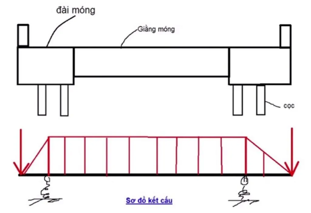 Tầm quan trọng của móng lệch tâm trong xây dựng
