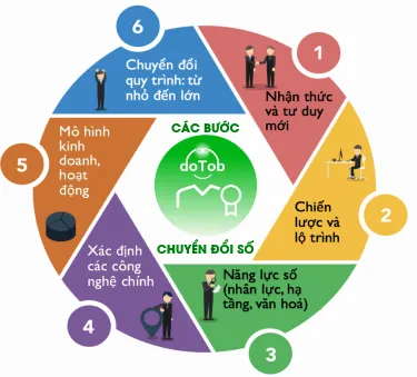 Hệ số quy đổi diện tích xây dựng theo quy chuẩn Việt Nam