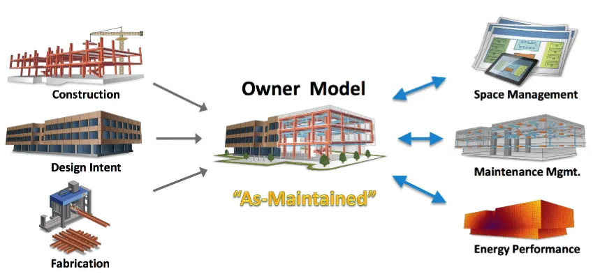 thiet-ke-trong-xay-dung-4