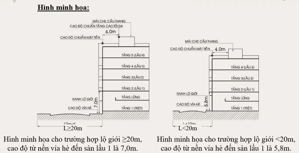quy-dinh-chieu-cao-tang-nha-o-rieng-le